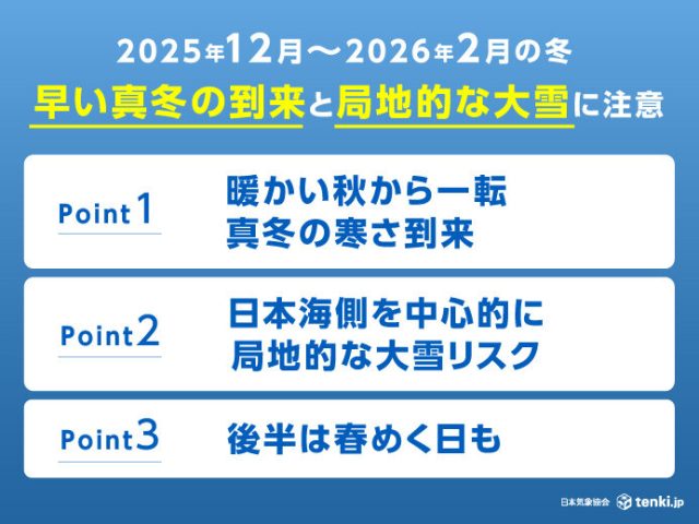 柏崎は冬の入り口を突破しそうです